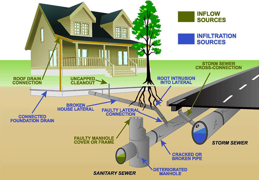 sewage-sources-illustration